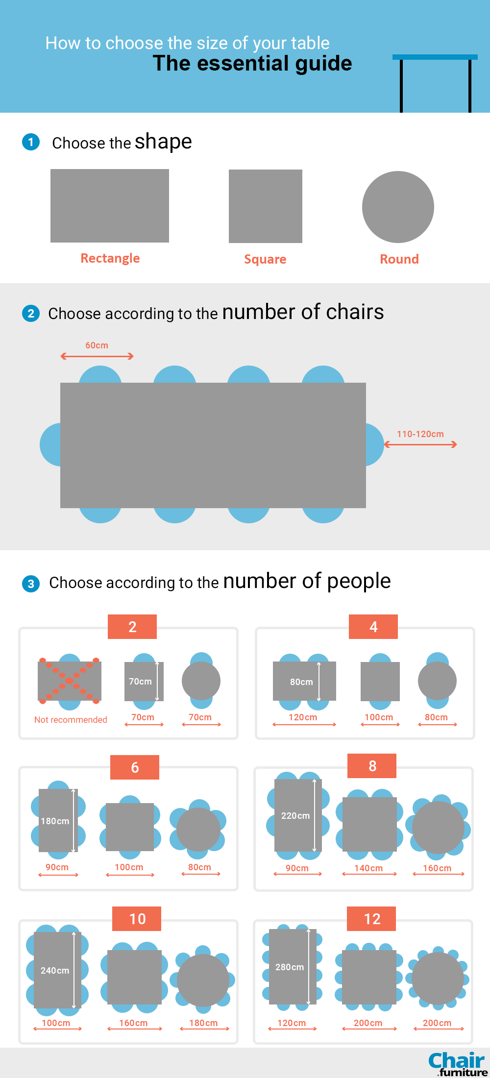 How To Choose The Size Of A Table, Round Table Dimensions For 12 Chair