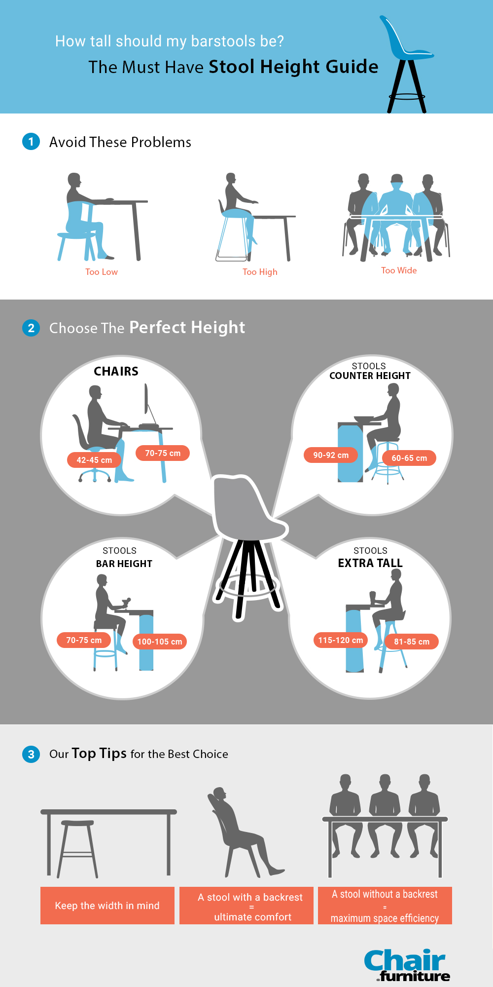 The Perfect Stool Height Guide, Typical Bar Stool Height
